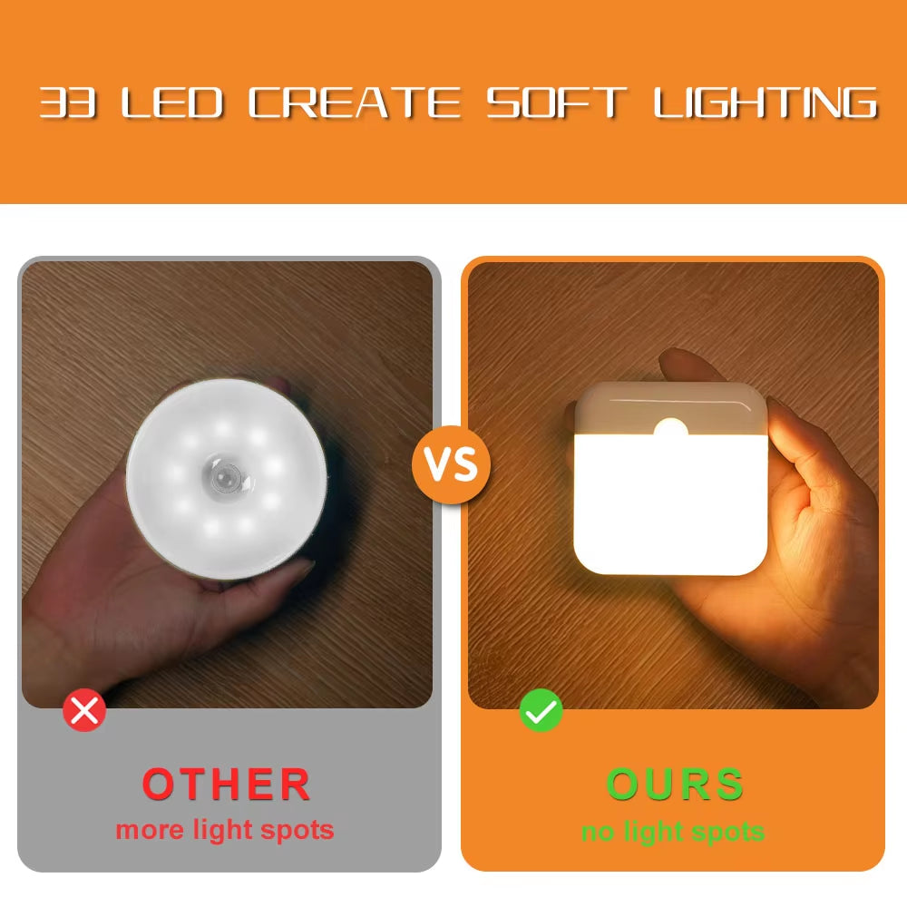 Wireless LED Motion Sensor Night Light - Rechargeable Type C Cabinet and Staircase Lamp for Kitchen and Wardrobe